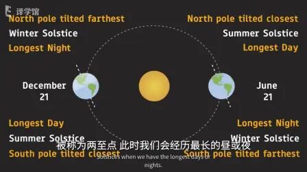 [图]四季的产生