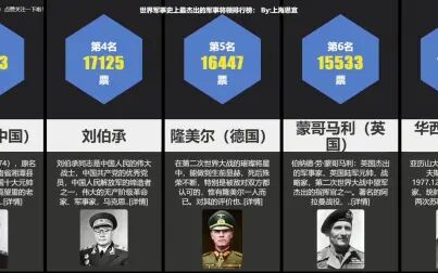 [图]世界军事史上最杰出的军事将领排行榜