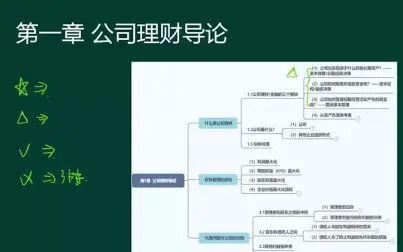 [图]2022考研金融学【全程班】.公司理财第一章课程