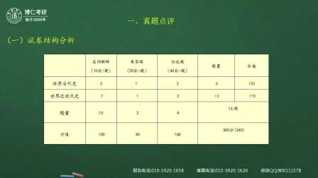 [图]2020历史学考研真题点评—中国人民大学