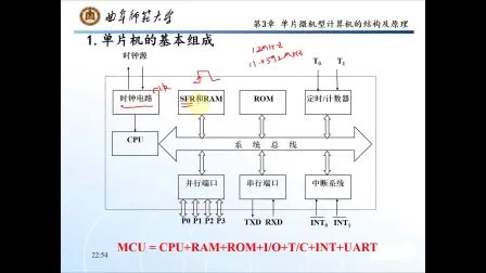 [图]第三章单片微型计算机的结构与原理1