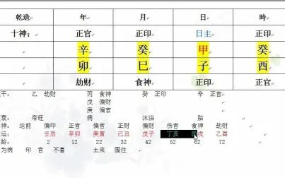 [图]八字看学历