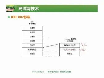 [图]网络管理员NO3-局域网技术1