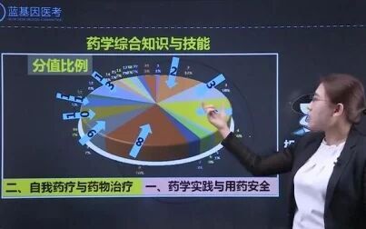 [图]西药执业药师考试最新视频 西药药学知识综合与技能