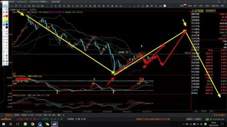 [图]3.17上证走势缠论预判解盘