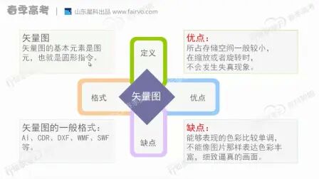 [图]第1讲 项目一-图形图像处理-图像种类及属性