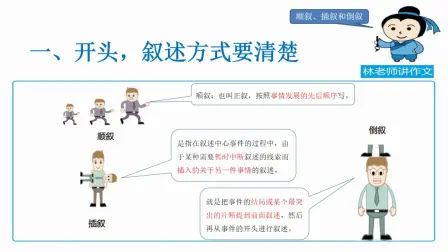 [图]学习语文不明白顺叙插叙和倒叙可不行,一张图给你讲透彻