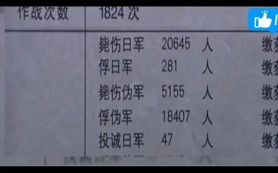 [图]正太铁路破袭战的战果与展望