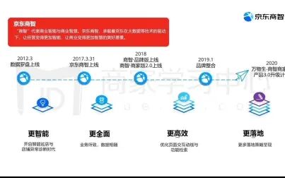 [图]JD-商智基础版解析