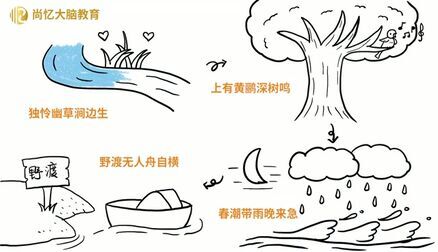 [图]涂鸦记古诗 《滁州西涧》