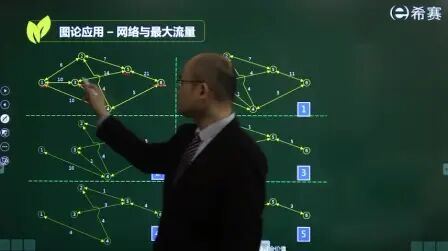 [图]高项第8章管理科学基础01-3图论应用(网络与最大流量)