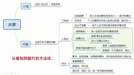 [图]教育学原理复习