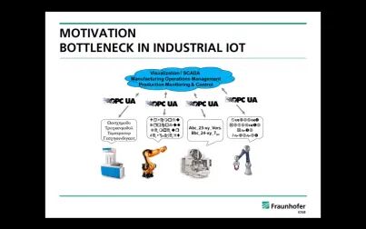 [图]Asset Administration Shell in Smart Factory Web Project