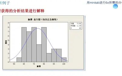 [图]图表:描述性统计方法:用Minitab实现6σ分析