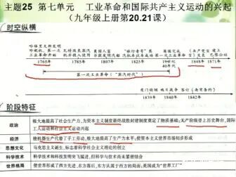 [图]工业革命和国际共产主义运动的兴起(九上)