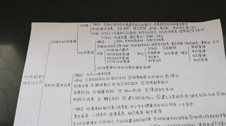 [图]教育学第八章 班级管理与班主任工作