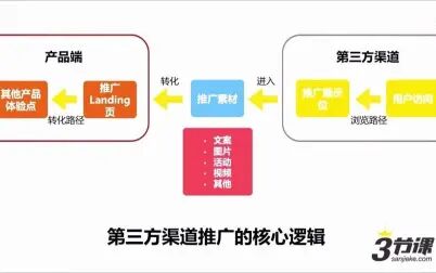 [图]高阶运营策略制定与复杂问题拆解