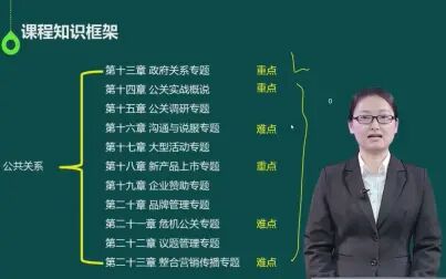 [图]自考本科/公共关系学专业/公共关系案例精讲课程第一节