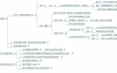 [图]辩证唯物主义和历史唯物主义原理_导论