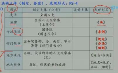 [图]备战2020一级建造师2019建设工程法规及相关知识面授精讲班