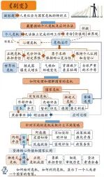 [图]【听书】《剧变》人类社会与国家危机的转折点