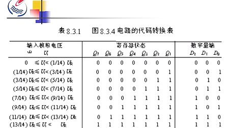 [图]数字电路 视频讲解 30