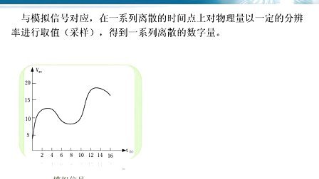 [图]《新编计算机基础教程》2.6 模拟信号和数字信号