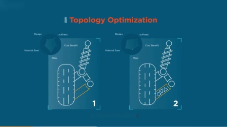 [图]Altair 仿真驱动设计技术系列(二):拓扑优化