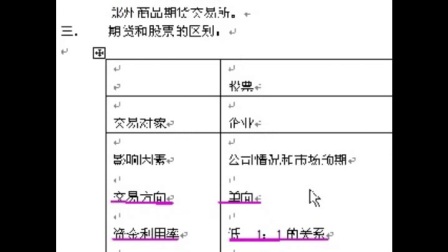 [图]期货基础知识