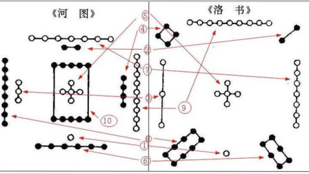 [图]河图、洛书究竟是什么?它到底有多牛?为何敢称为中国文化之源?