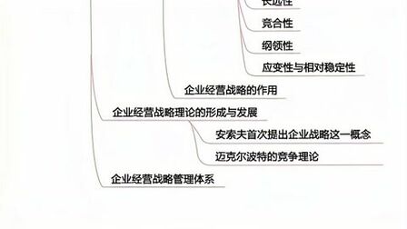 [图]自考《企业经营管理思维导图》思维导图(上)