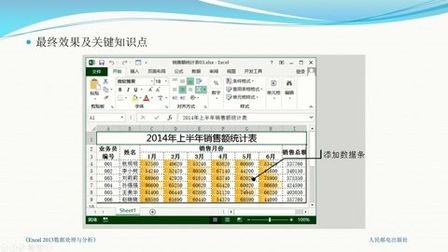 [图]《Excel2013数据处理与分析》2.3 设置条件格式