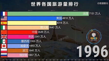 [图]世界各国旅游量排行 最受游客欢迎的国家有哪些 分布在哪个州