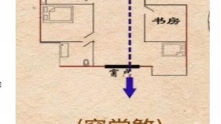 [图]需要注意的风水煞气