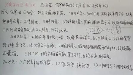 [图]“黄帝内经素问”热论篇:六经病主症(上)103