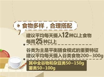 [图]中国营养学会 《中国居民膳食指南(2022)》今日发布