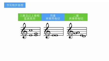 [图]乐理零基础教学:老师讲音程的基础知识,想学乐理的同学认真听