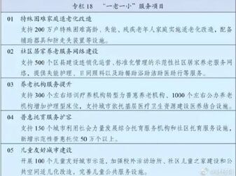 [图]#未来15年中国要办的事# 3月12日,《中华人民共和国国民经济和社会...