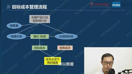 [图]学管理会计知识点,目标管理流程的图形关系