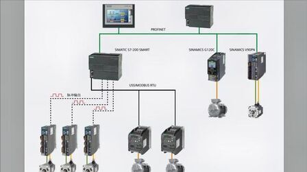 [图]零基础如何快速入门西门子S7-200SmartPLC