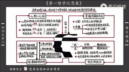 [图]《第一哲学沉思集》