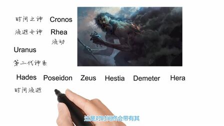 [图]英语单词背后的文化,Cronos有关时间之神,轻松学英语