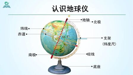 [图]名师微课(4)七上第一章第一节 地球的模型—地球仪