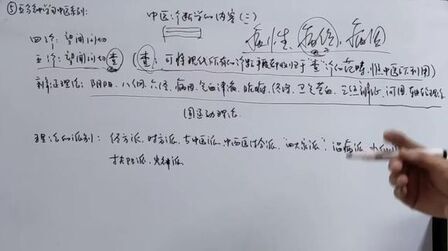 [图]⑤中医诊断学内容:各种辩证理论简介(三)