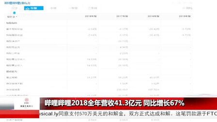 [图]bilibili公布2018财务报告,营收超40亿,付费会员大幅增长!
