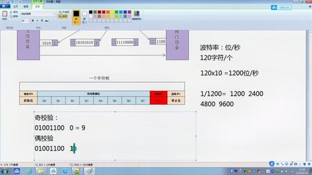 [图]计算机组成原理-17:嵌入式接口技术-串行通信-异步通信-02