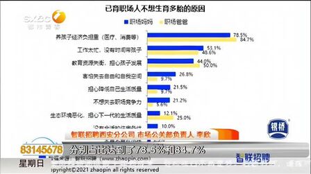 [图]职场妈妈生存状况调查出炉 76.9%不愿生“二胎”