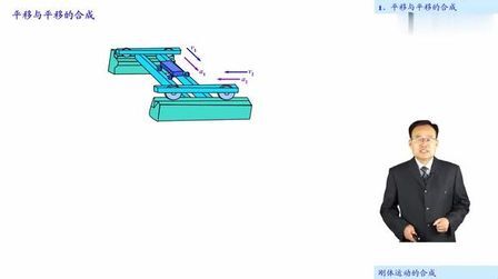 [图]哈工大老师主讲理论力学:14.1.1,平移与平移的合成