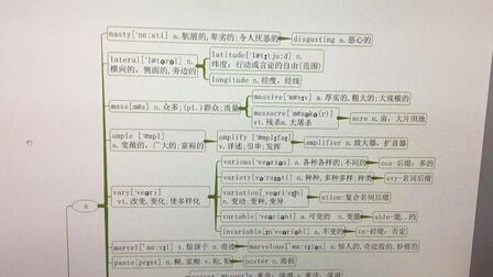 [图]1575考研英语单词34页A3竖排高清PDF文件辛苦整理[机智]