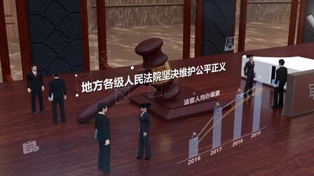 [图]3D动漫解读最高人民法院工作报告